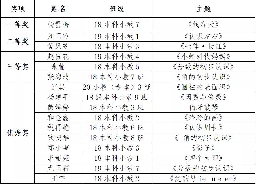 第十届“翰文杯”学科专业大赛——师范生教学技能大赛之教学设计比赛2.jpg