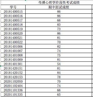 传播心理学-18期中测.png