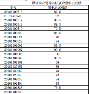媒介法规-18 期中测.png