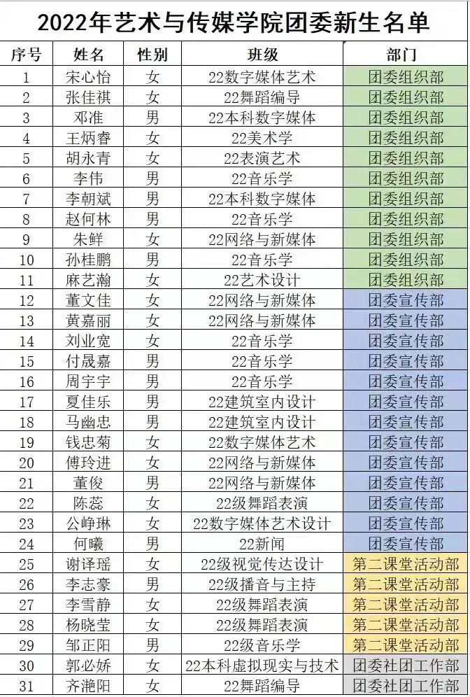 招新公示丨学子相约现在,心意携手未来 第 9 张 招新公示丨学子相约现在,心意携手未来 第 9 张