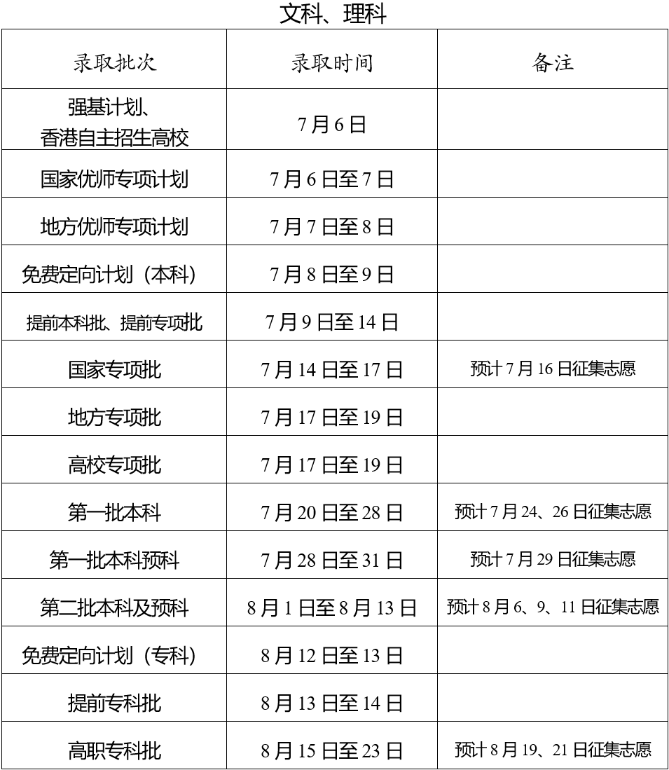 2023年云南省普通高校招生录取时间进度计划 第 1 张