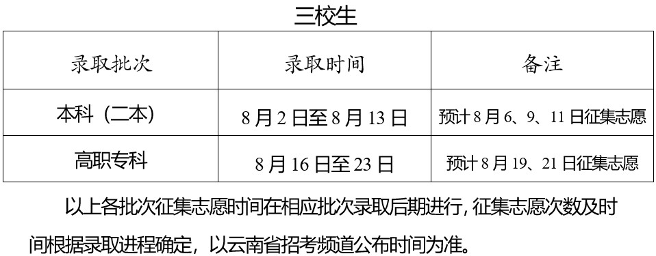 2023年云南省普通高校招生录取时间进度计划 第 3 张