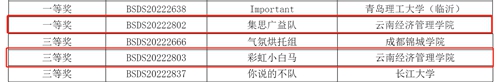 【魅力建工】-建筑工程学院工程造价专业学子 在第九届全国大学生BIM毕业设计大赛再创佳绩！ 第 2 张