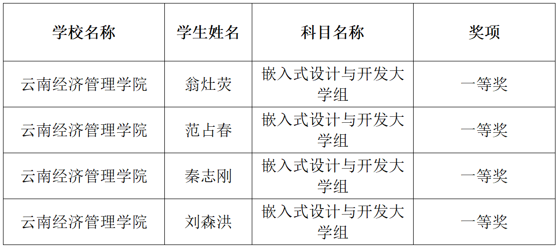 表格2.png 表格2.png