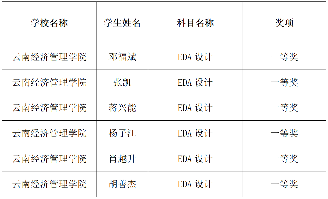 表格3.png 表格3.png