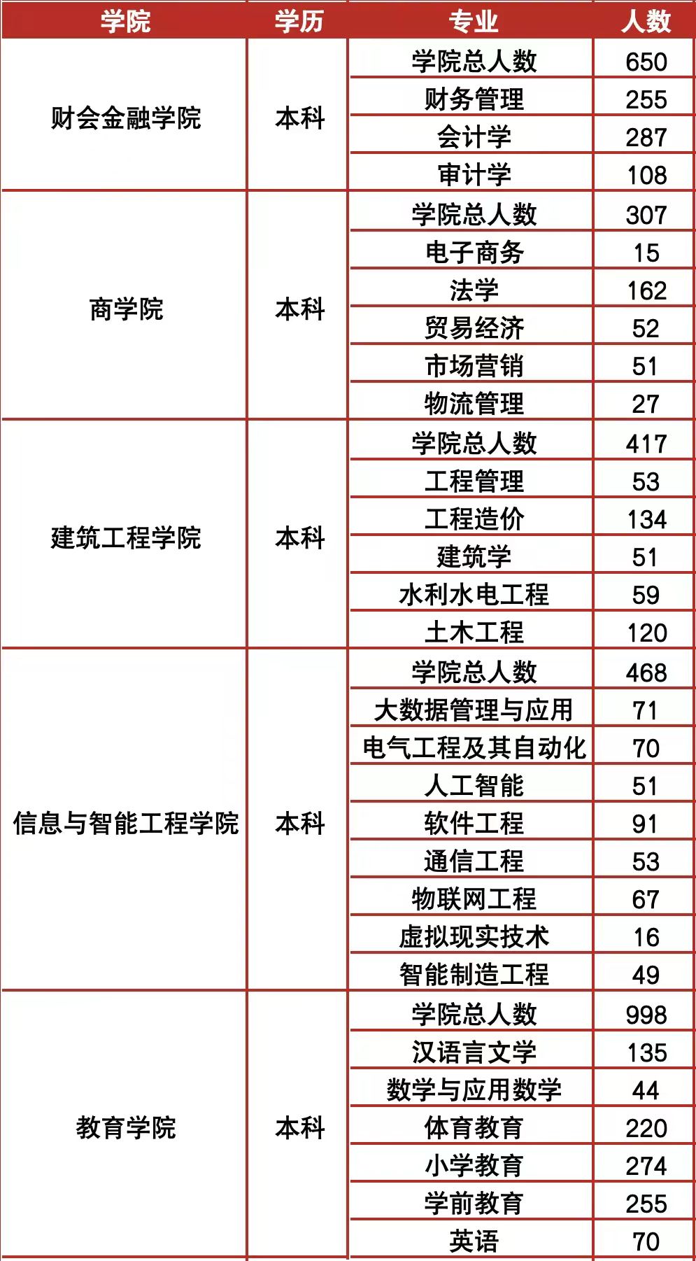 邀请函｜云南省2025届毕业生安宁职教园区专场招聘会邀你参加! 第 3 张