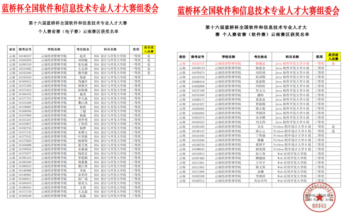信息与智能工程学院在蓝桥杯竞赛中再创佳绩 第 1 张 信息与智能工程学院在蓝桥杯竞赛中再创佳绩 第 1 张
