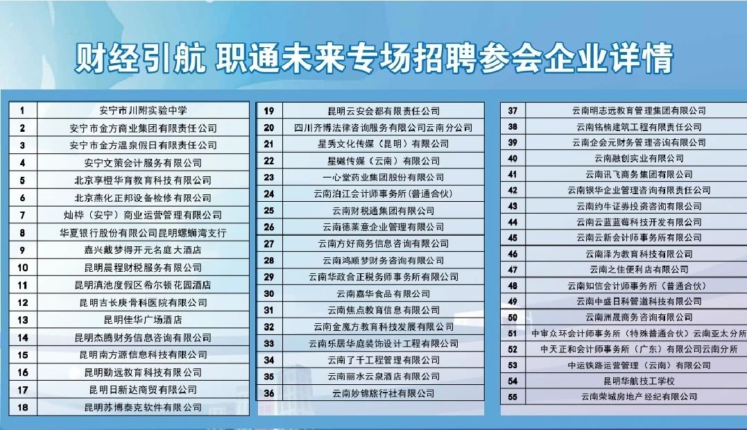 财经引航 职通未来|财会金融学院成功举行2025届财经类专场招聘会 第 1 张 财经引航 职通未来|财会金融学院成功举行2025届财经类专场招聘会 第 1 张