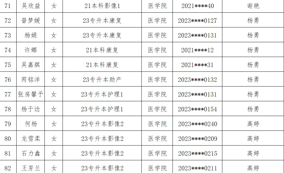 医学院2025年省级优秀毕业生评选结果公示 第 7 张 医学院2025年省级优秀毕业生评选结果公示 第 7 张
