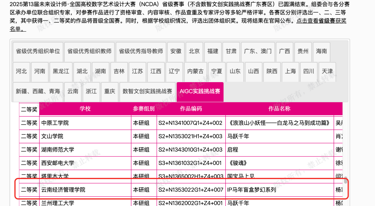 1.png 喜报!云经管学子斩获AIGC省赛二等奖 直通国赛 第 1 张