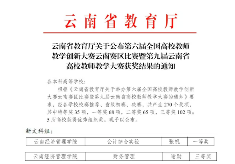 喜报 | 财经商贸学院两名教师在全国高校教师教学创新大赛云南省省赛中再获佳绩！